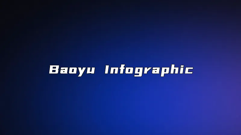 Baoyu Infographic